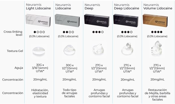 GOLD NEURAMIS VOLUME (LIDOCAIN) PLUS ANESTHETIC by "www.ccthaitown.com" 