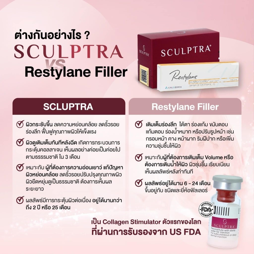 SCULPTRA COLLAGEN ORIGINAL COLLAGEN BIOSTIMULATOR INJECTION